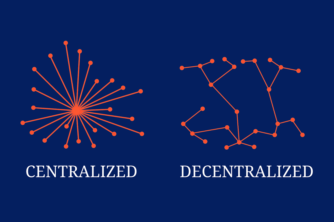 Centralized vs Decentralized