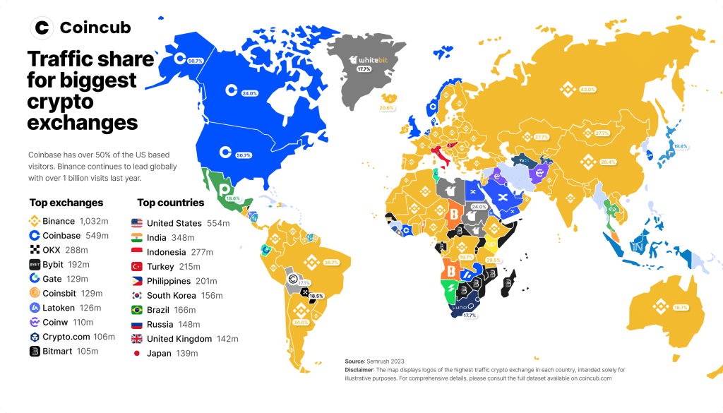 Exchange Cryptocurrency